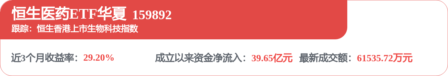 fund