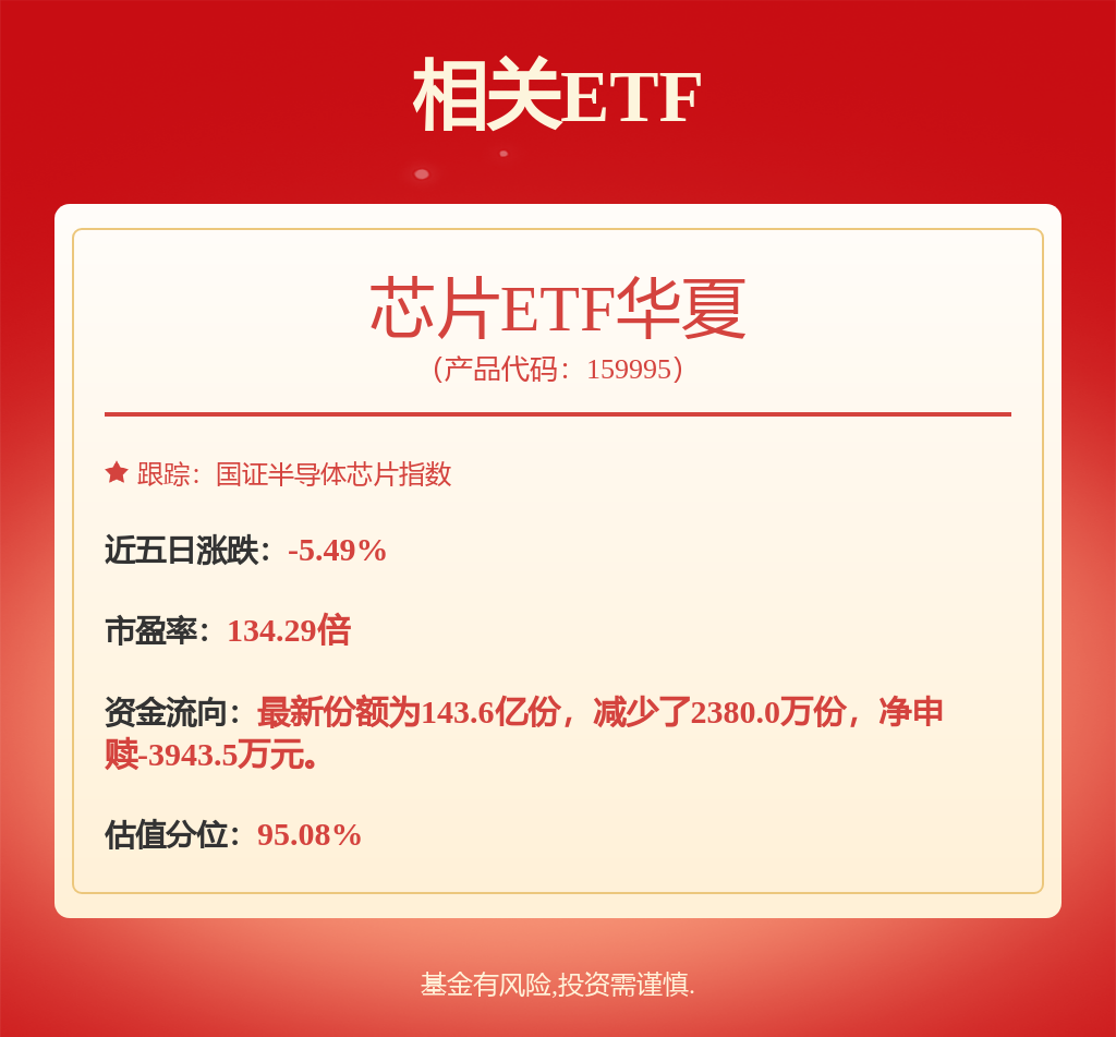 科创板AI芯片公司整体业绩向好，芯片ETF华夏（159995）收涨2.26%(图1)