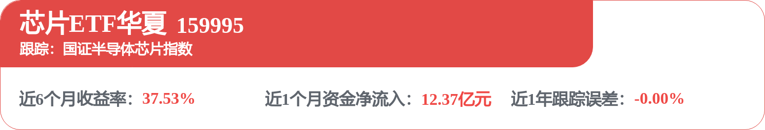 存储芯片缺口持续，芯片ETF华夏（159995）涨2.20%(图1)