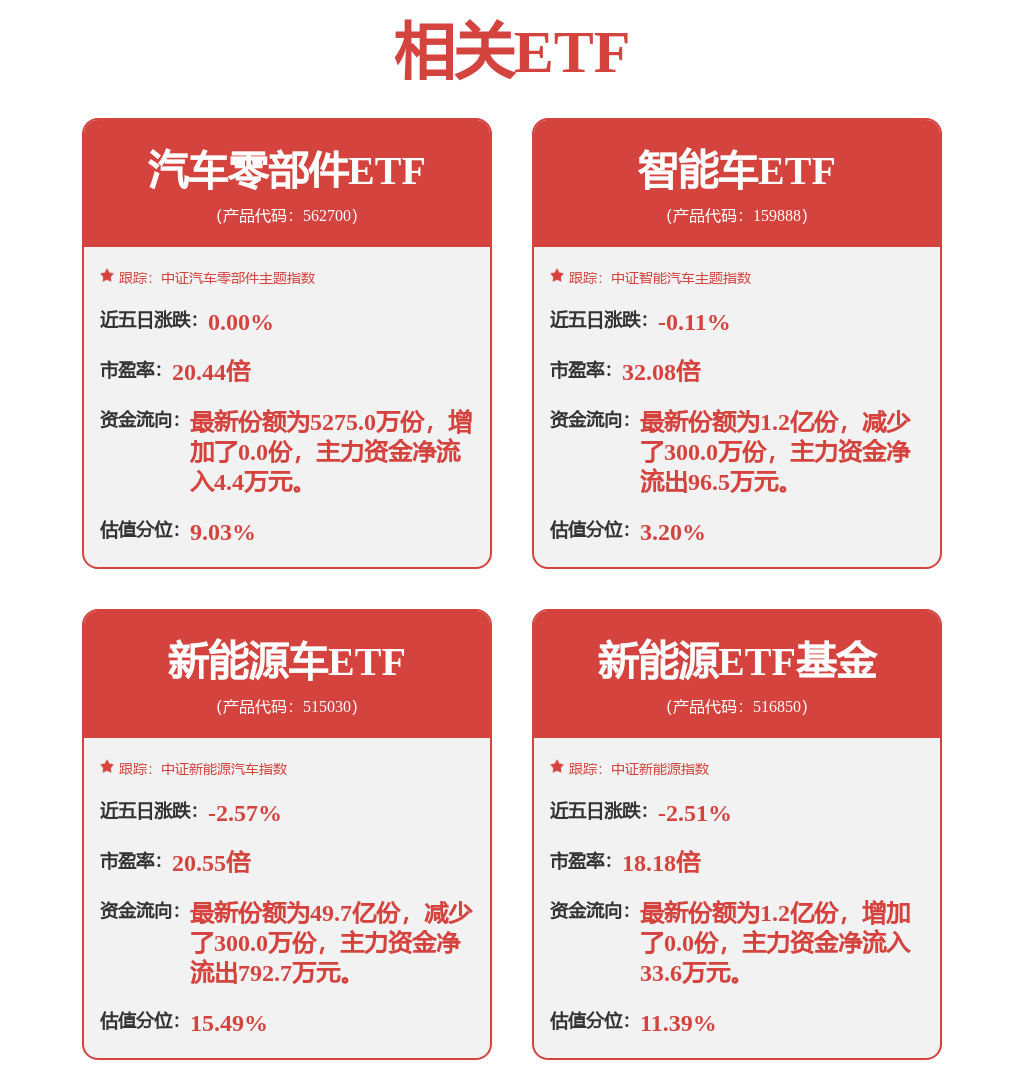 国泰君安证券因委托理财合同纠纷被告，8月28日在赤峰市红山区人民法院审理