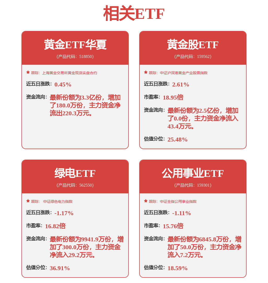 黄金股普涨，央行成黄金重要边际买家，黄金股ETF（159562）涨1.26%