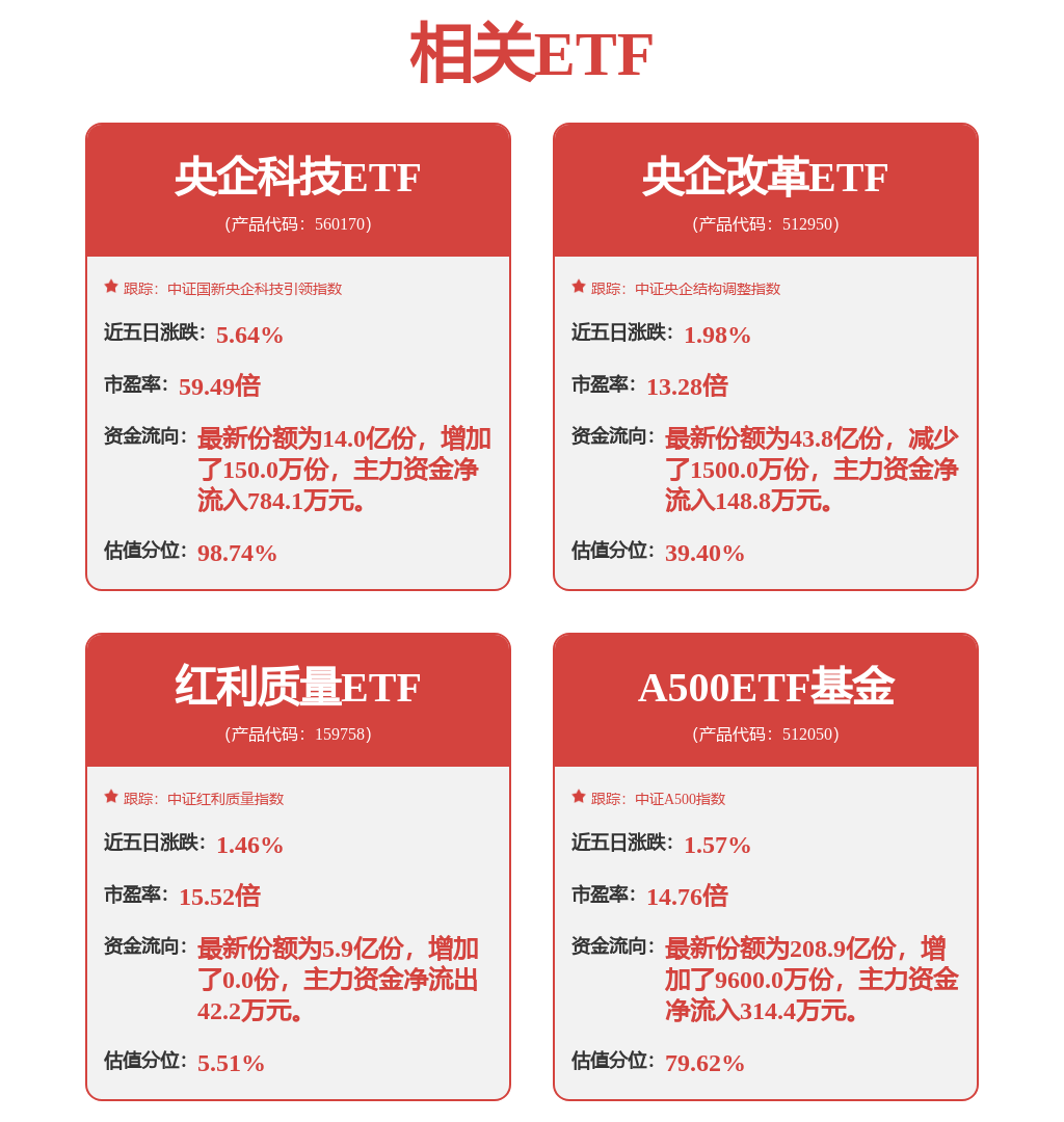 长线资金进入助于平滑A股市场波动，A500ETF基金（512050）盘中成交额超39亿暂居同类第一