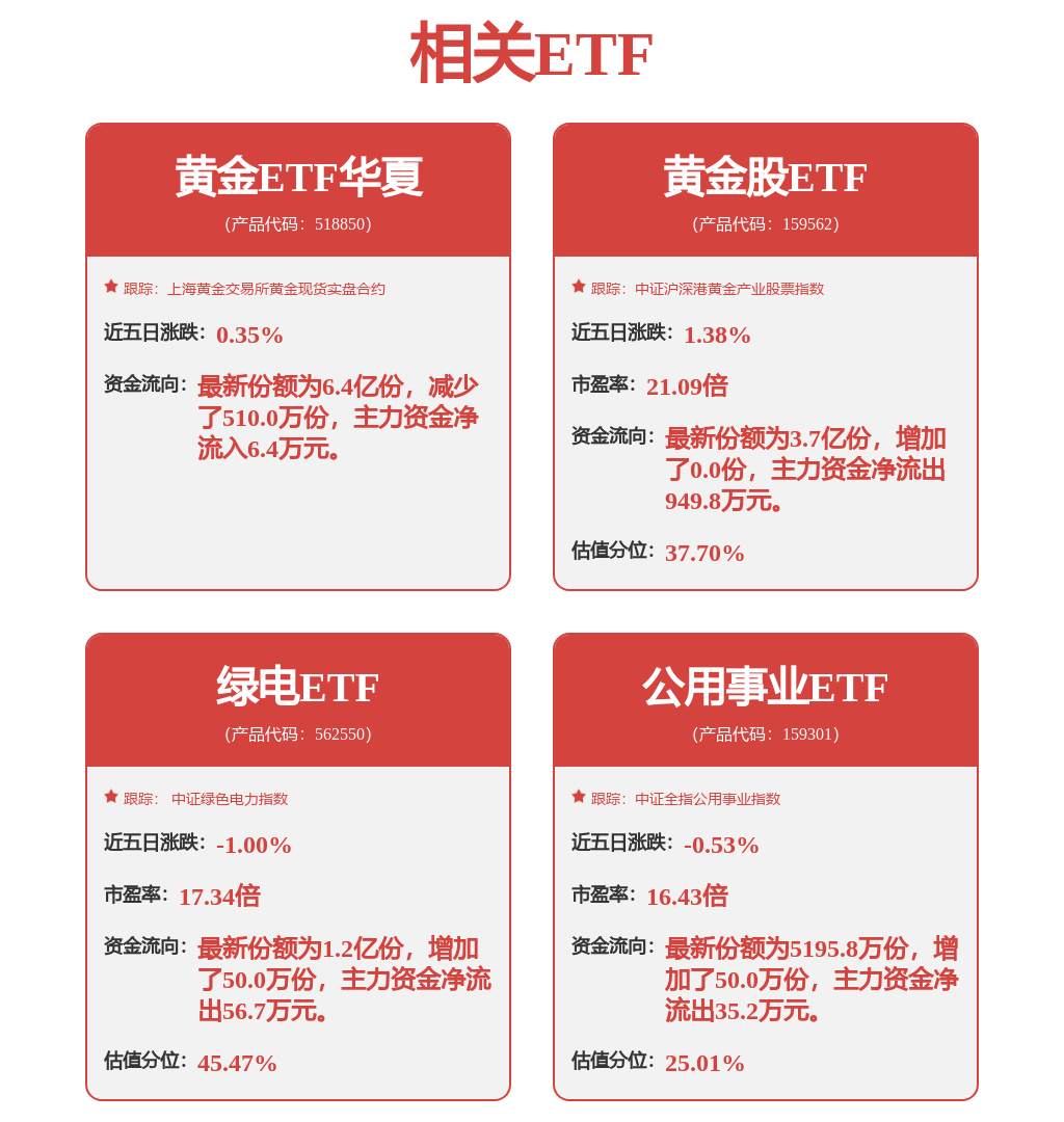 中信证券：特朗普政策仍利好黄金，美联储独立性受质疑，金价延续震荡(图1)