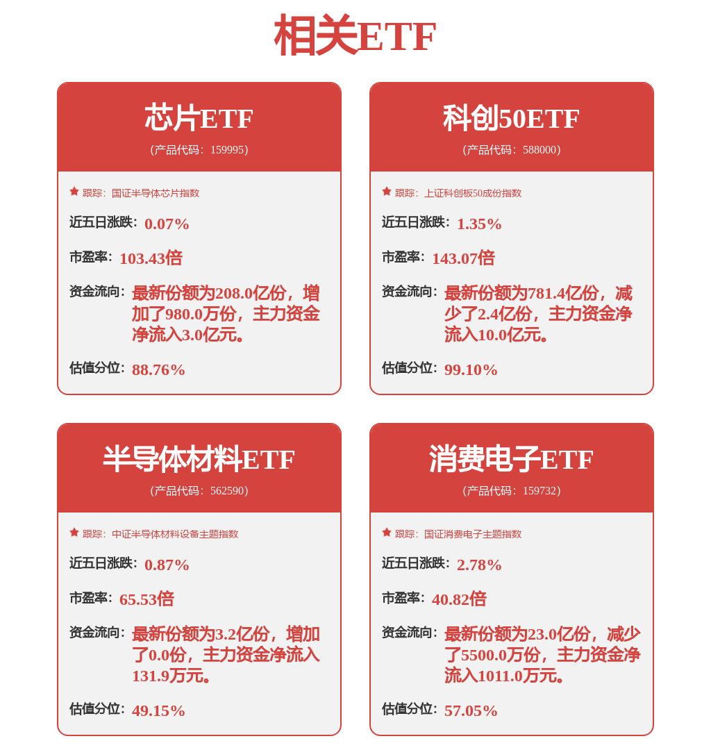 午后半导体板块爆发，DeepSeek-R2传闻再起，芯片ETF（159995）涨3.17%(图1)
