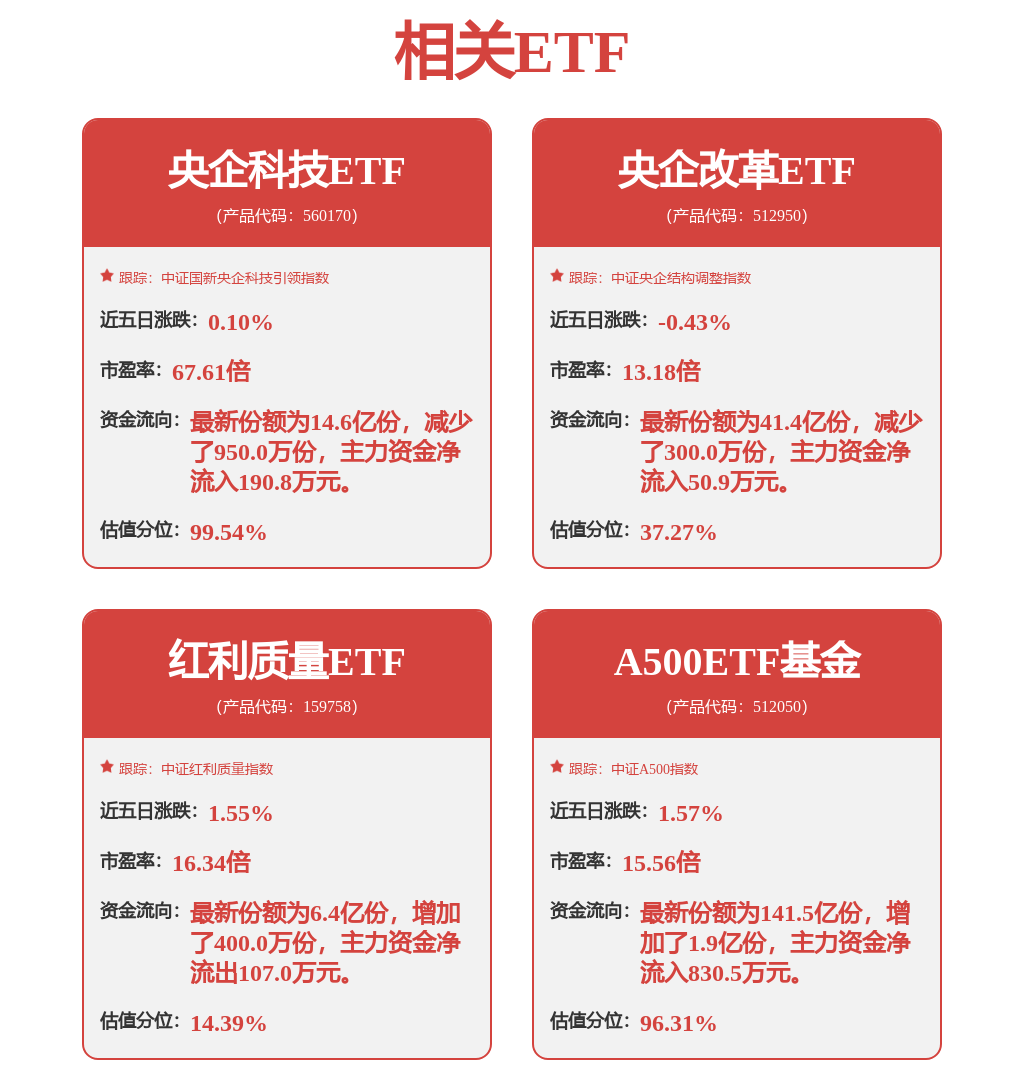 A500ETF基金（512050）盘中续创新高，1880亿元超长期特别国债下达带动总投资超过1万亿元(图1)