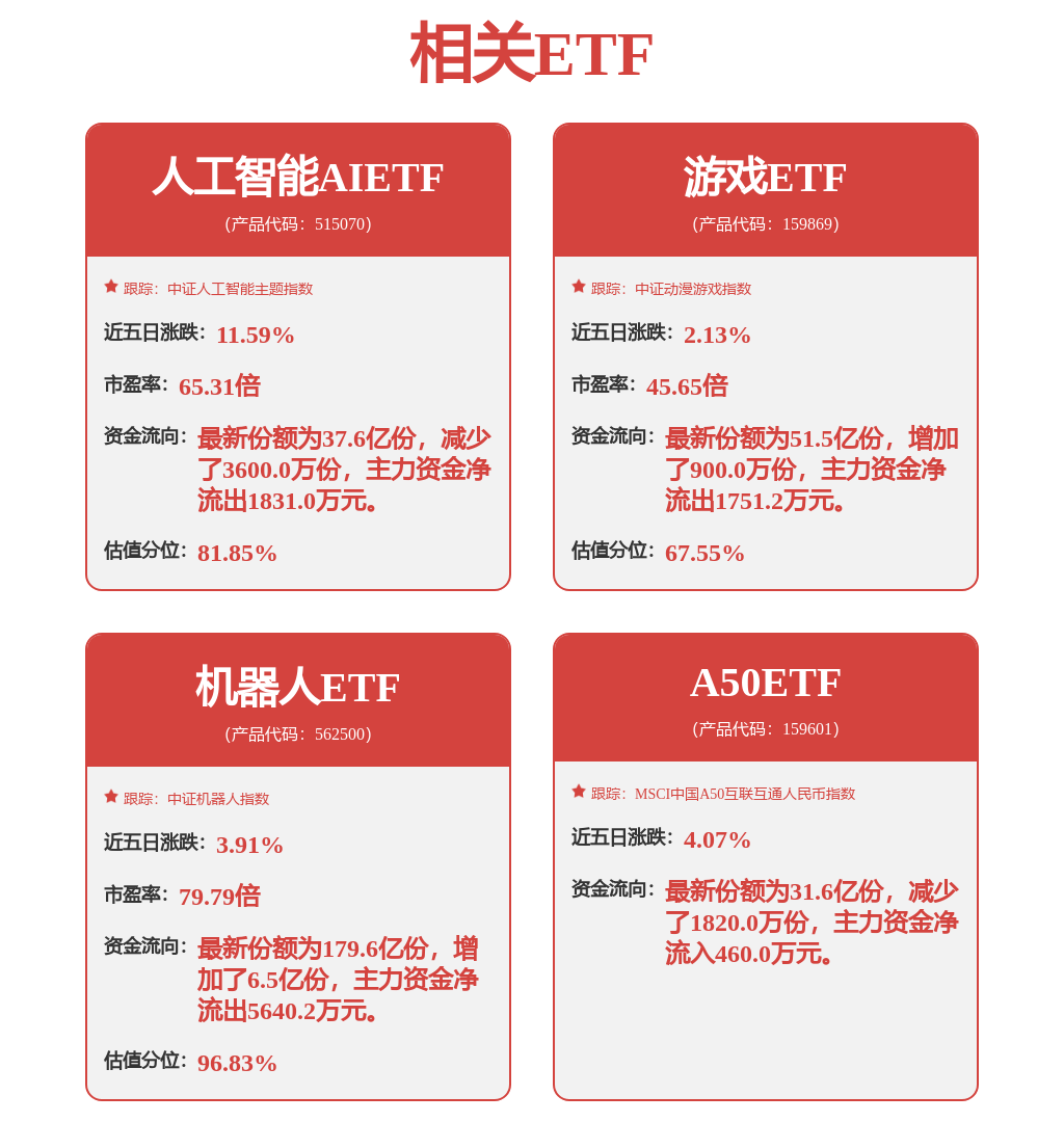 中国游戏产业加速出海，游戏ETF（159869）涨1.22%(图1)