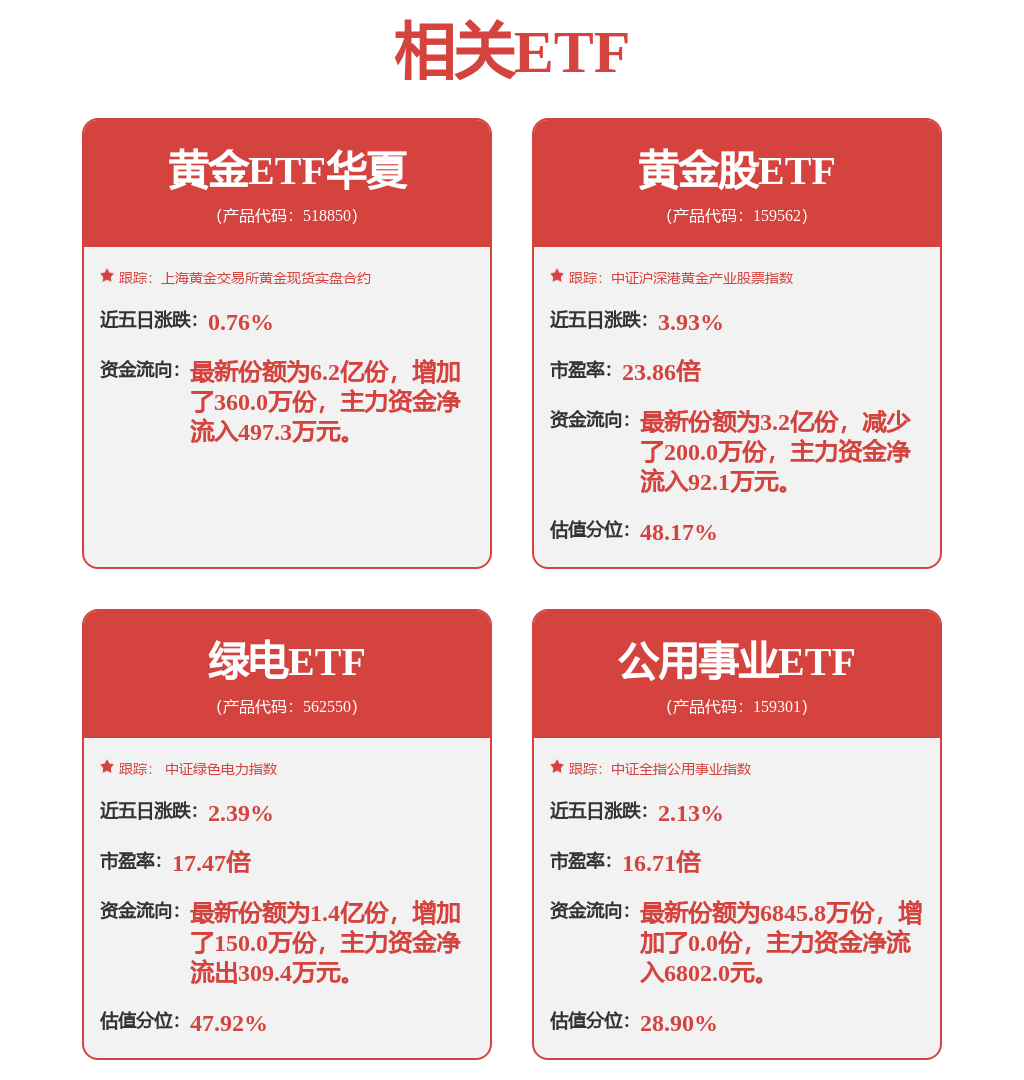 金矿企业业绩持续高增，黄金股ETF（159562）有望迎补涨机会(图1)