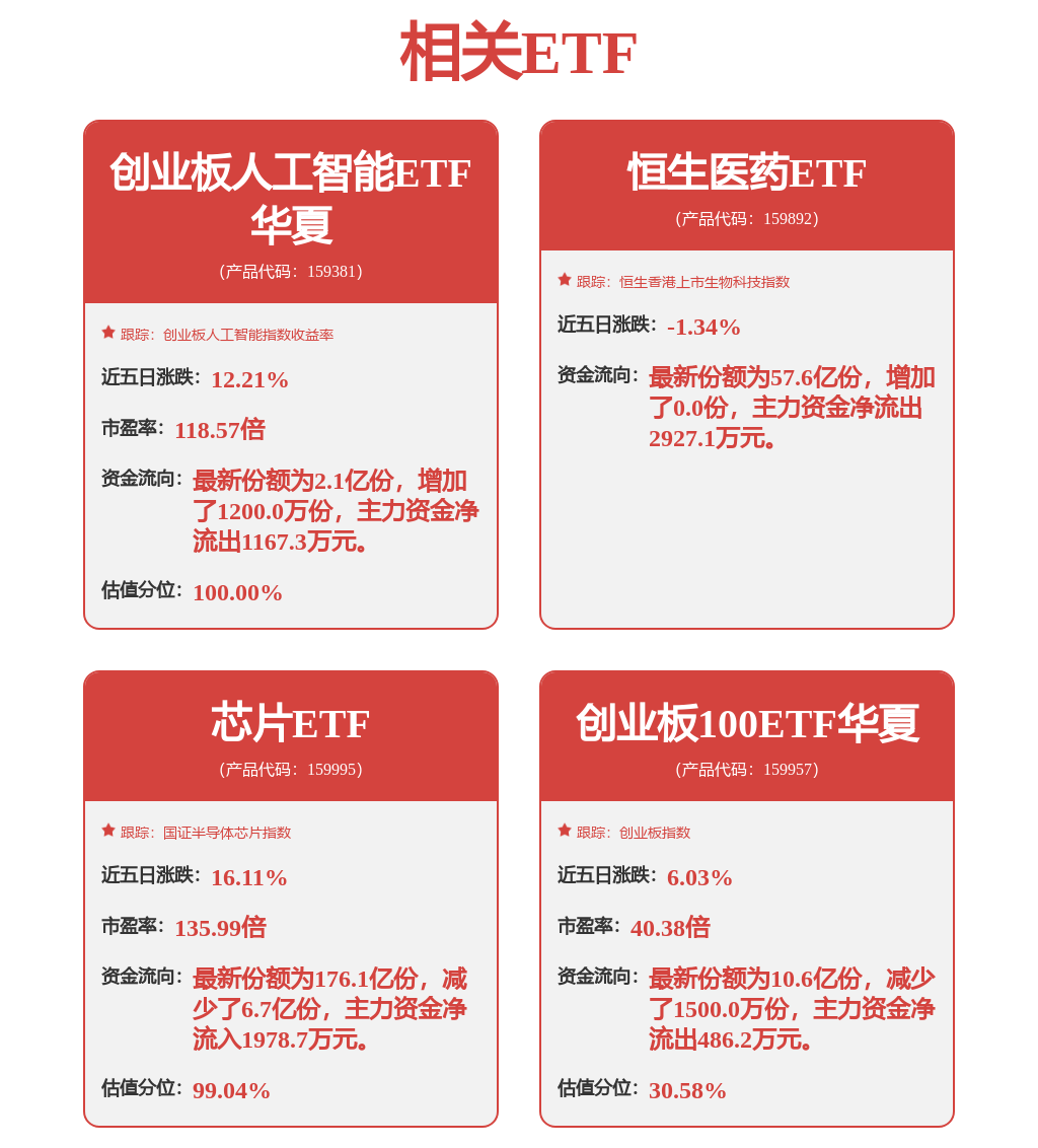 算力主线地位逐步明确，创业板人工智能ETF华夏（159381）近10日累计吸金超8000万元，同类费率最低(图1)