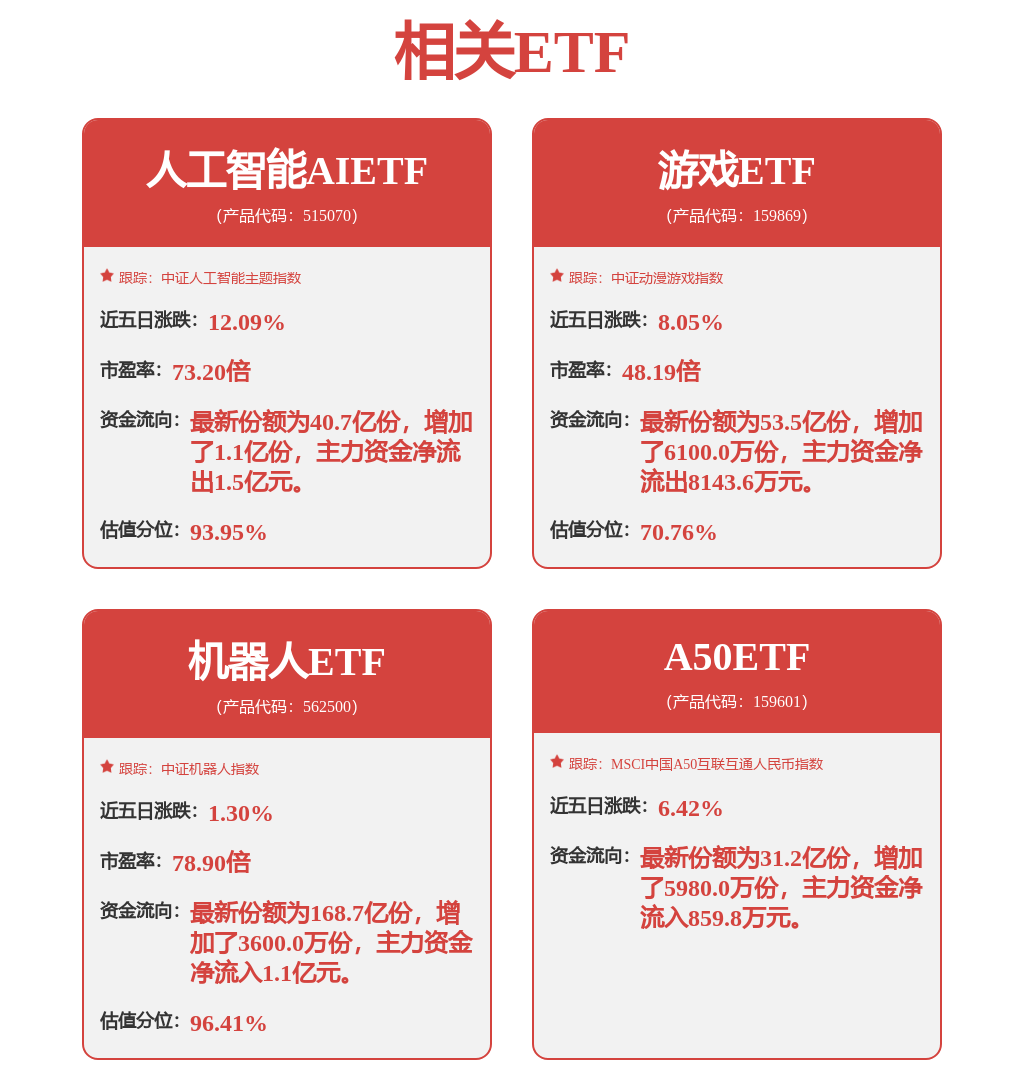 人形机器人销量有望持续增长，机器人ETF（562500）涨2.26%(图1)