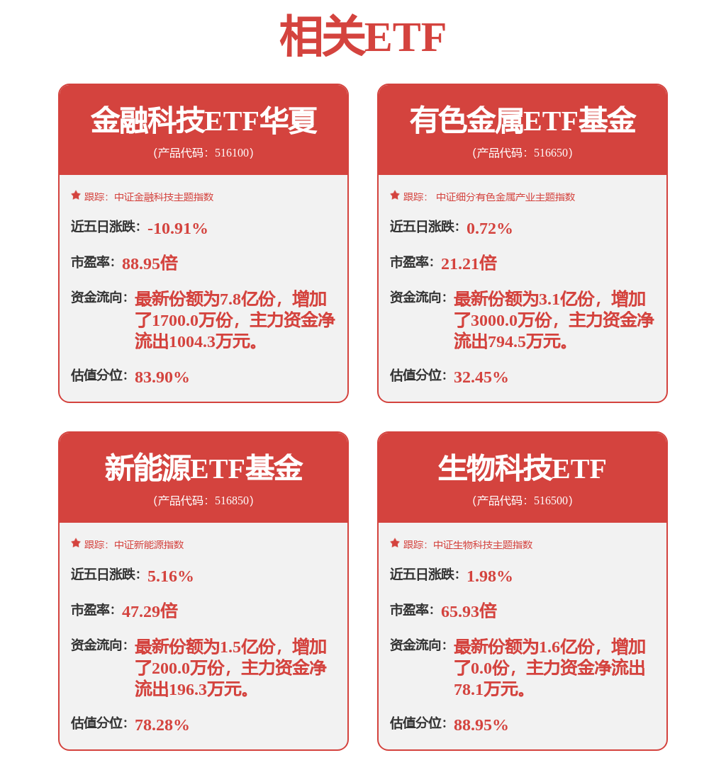 供需共振或将催化铜价走强，有色金属ETF基金（516650）深度回调或迎布局时机(图1)