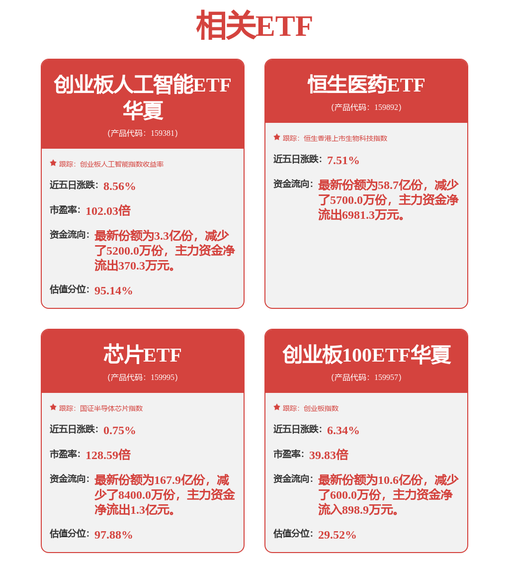 创业板人工智能ETF华夏（159381）跌超8%，中际旭创+新易盛+天孚通信权重占比超45%(图1)
