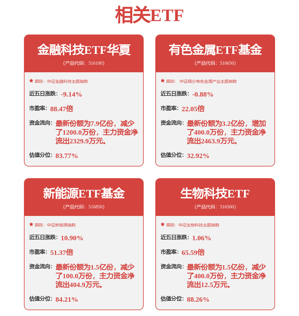 钴系产品需求结构性上涨，有色金属ETF基金（516650）回调或迎布局时机(图1)