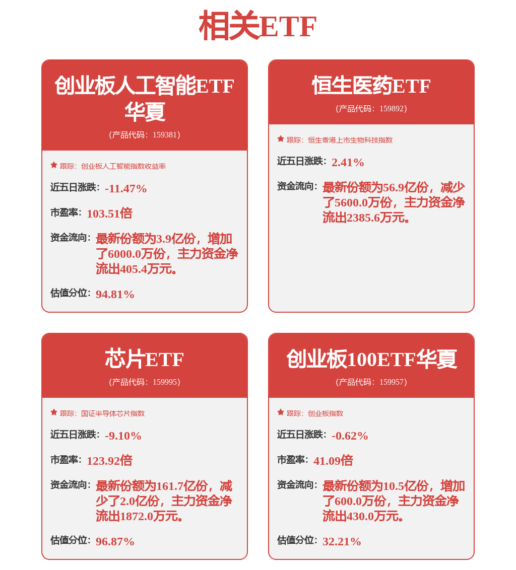 OpenAI大幅上调AI投入，创业板人工智能ETF华夏（159381）尾盘拉升，近20日获资金净申购3.6亿元(图1)