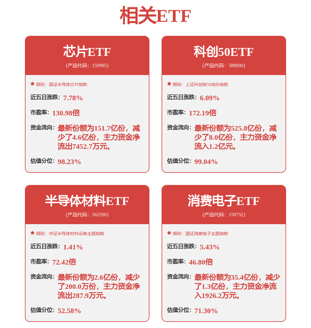 中信证券看好模拟芯片国产替代加速，芯片ETF（159995）早盘小幅上涨(图1)