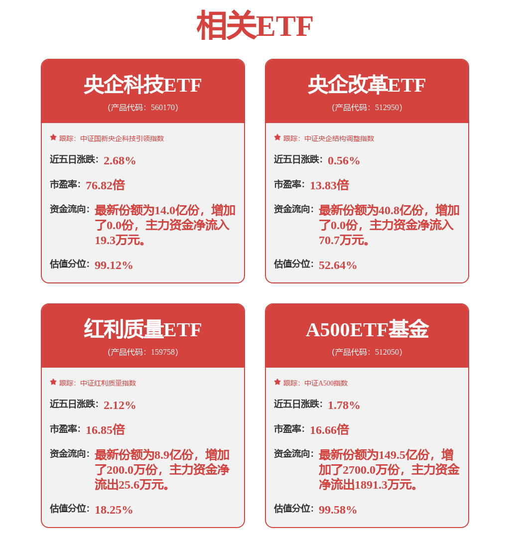 A500ETF基金（512050）盘中创历史新高，上海建工等多股涨停，机构：本轮流动性牛市的叙事并未打破(图1)