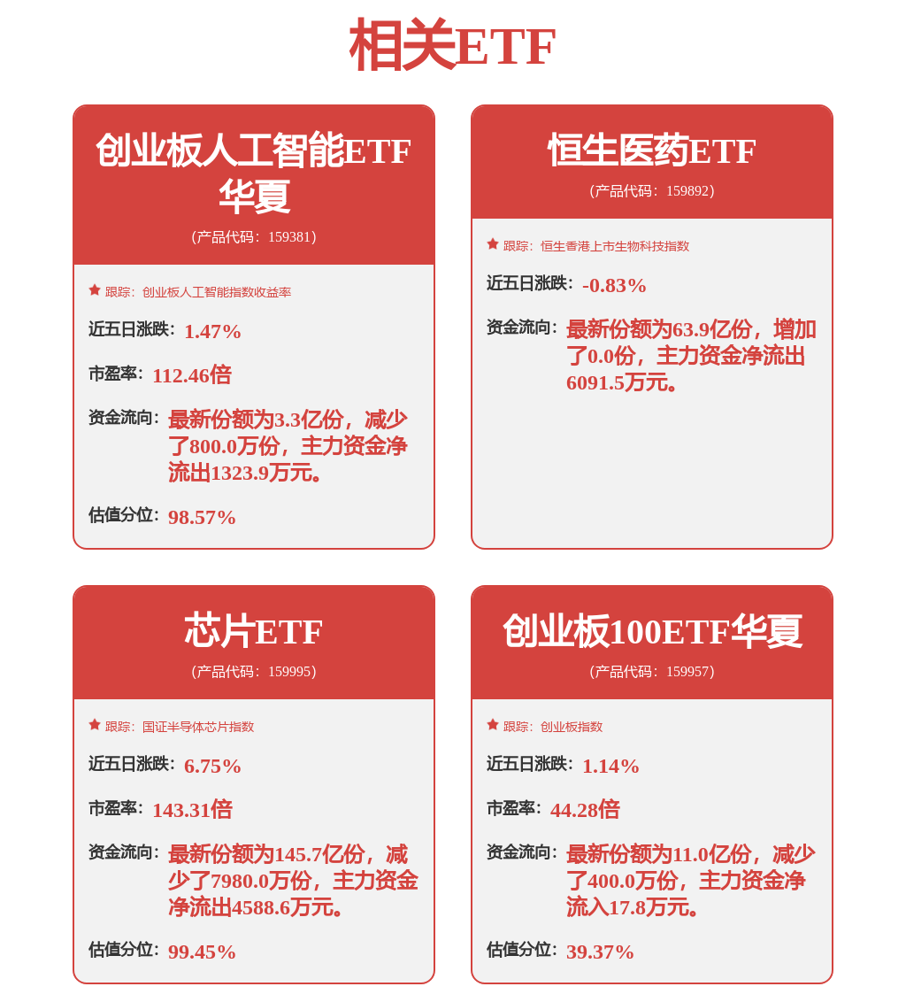 英伟达拟向OpenAI大手笔投资1000亿美元，创业板人工智能ETF华夏（159381）开盘大涨(图1)