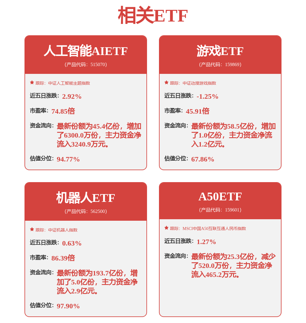 最快明年底：人形机器人将理解人类指令做任何动作！“全市场唯一两百亿规模”机器人ETF(562500)盘中持续冲高，涨幅超2%领涨同类！(图1)