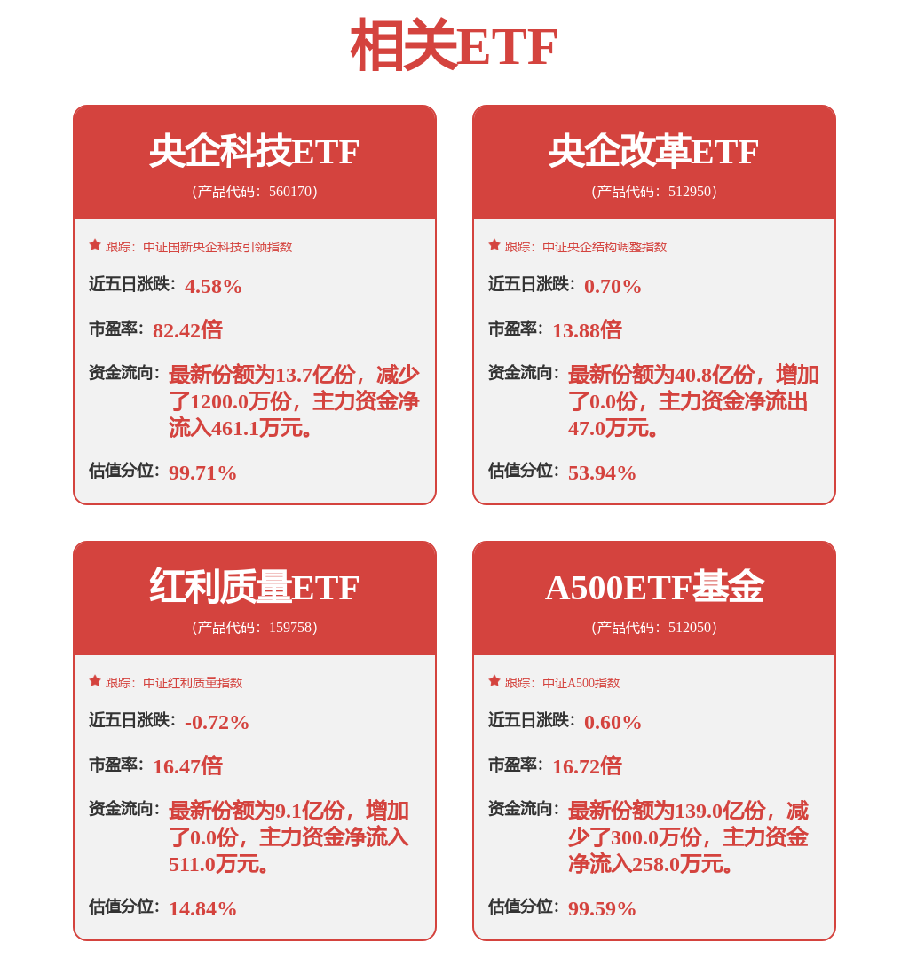 中长期资金持有A股流通市值超21万亿元，A500ETF基金（512050）盘中拉升涨超1%，长川科技20cm涨停(图1)