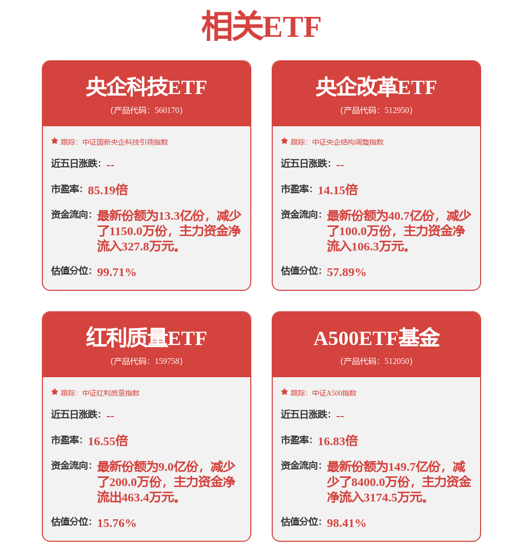 A500ETF基金（512050）尾盘拉升跌幅收窄， A股公司三季度预喜比例超80%，中国稀土涨停(图1)