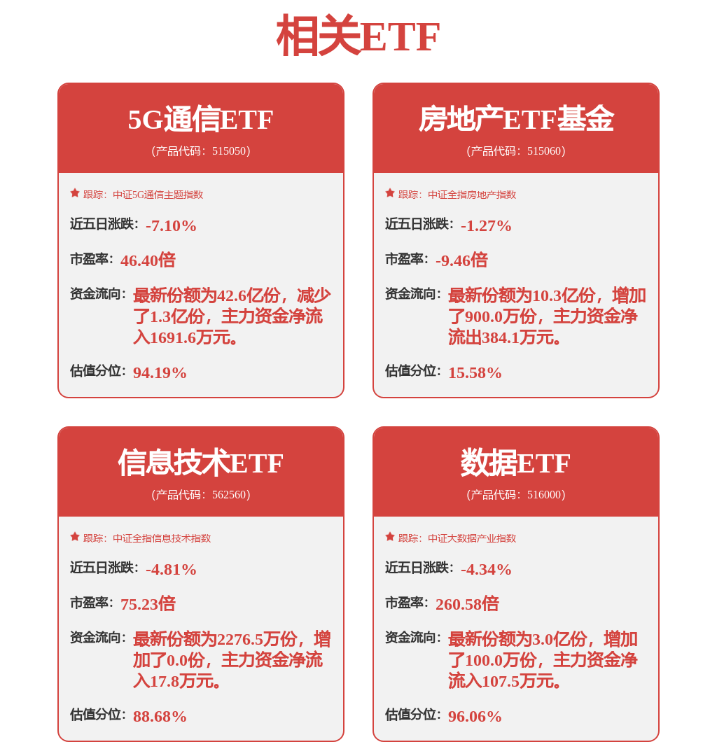 5G通信ETF（515050）午后强势拉升涨超2%，信维通信涨超9%，机构：AI算力仍是未来主线(图1)