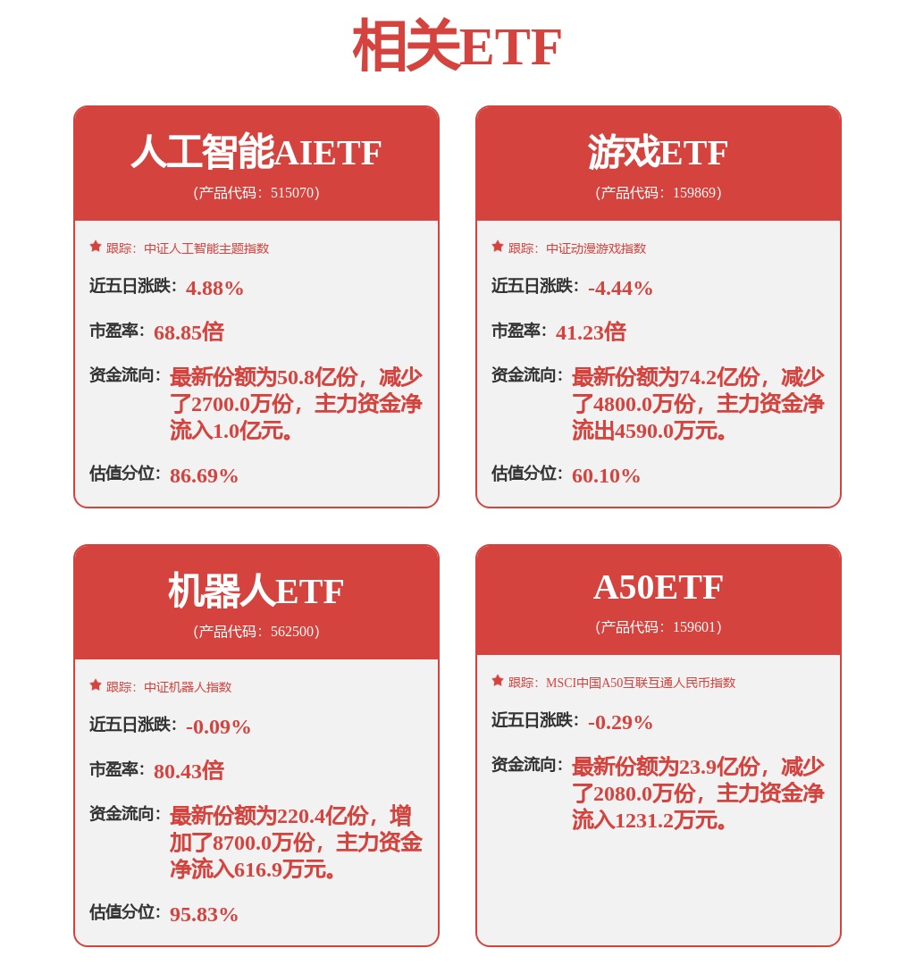 市场风格切换基础尚不牢固，人工智能AIETF（515070）涨2.07%(图1)