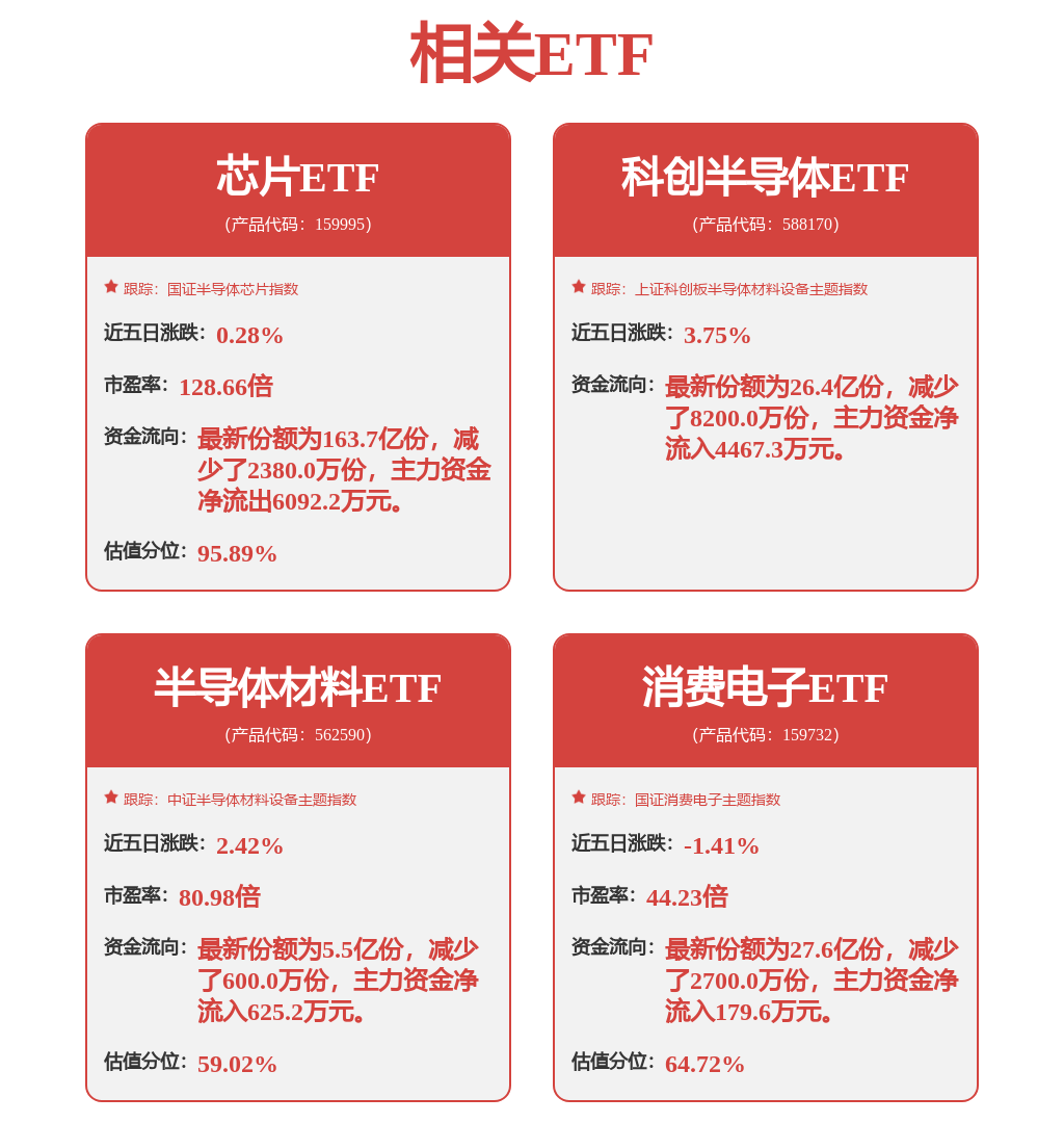 机构看好半导体设备国产化率提升，半导体材料ETF（562590）涨2.56%(图1)
