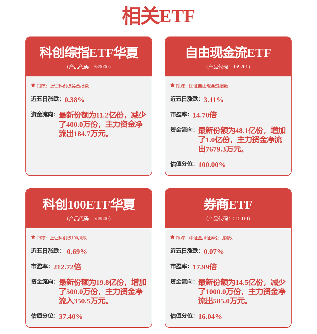 多家券商三季度业绩说明会聚焦AI应用，券商ETF基金(515010)近8日吸金1.53亿(图1)