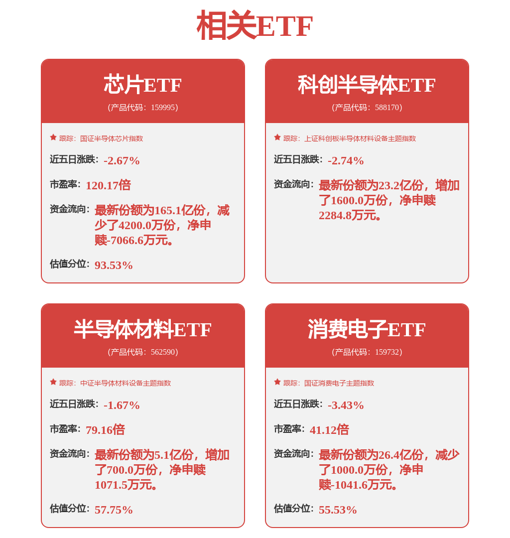 微软、英伟达与Anthropic达成战略合作伙伴关系，科创半导体ETF（588170）成交额突破2亿元(图1)