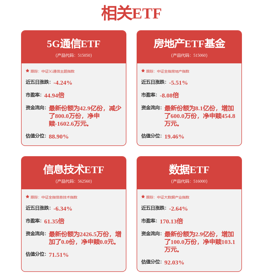 5G通信ETF（515050）跌超5%，持仓股工业富联成交额突破110亿元(图1)