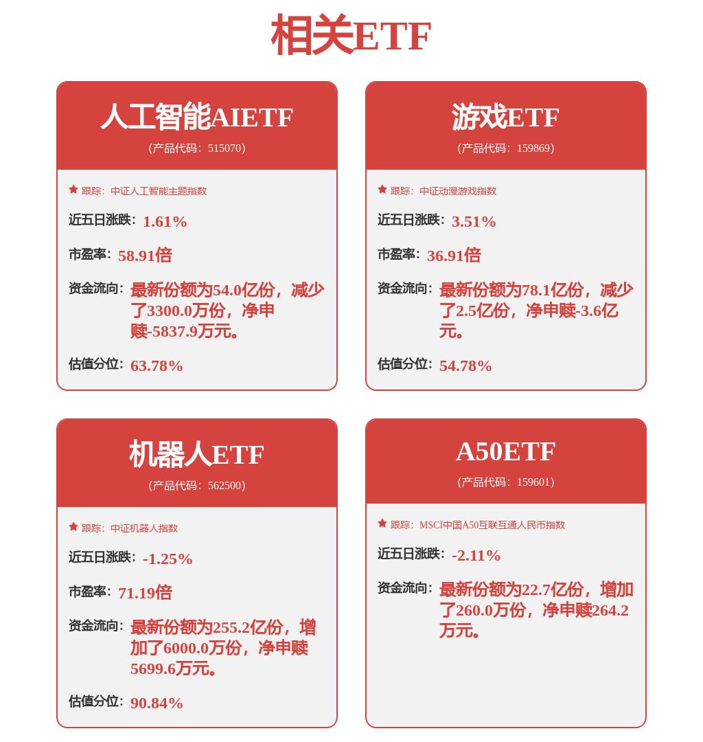 斯菱股份已完成核心产品的技术研发和小批量试制！机器人ETF(562500) 早盘探底后迅速拉升翻红，交投活跃(图1)