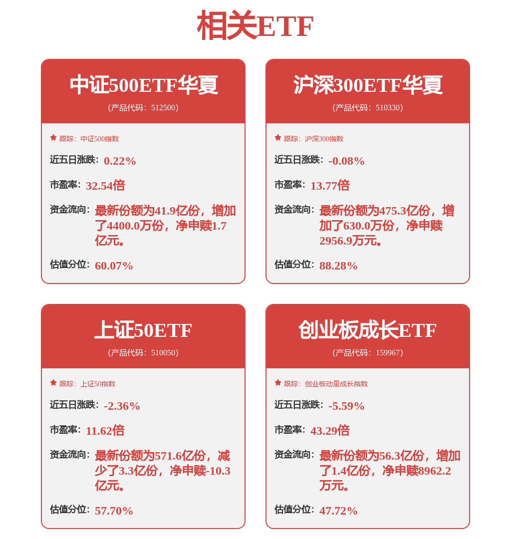 宁德时代: 关于2021年股票期权与限制性股票激励计划部分股票期权注销完成的公告_公司公告_每日必读_股票_证券之星