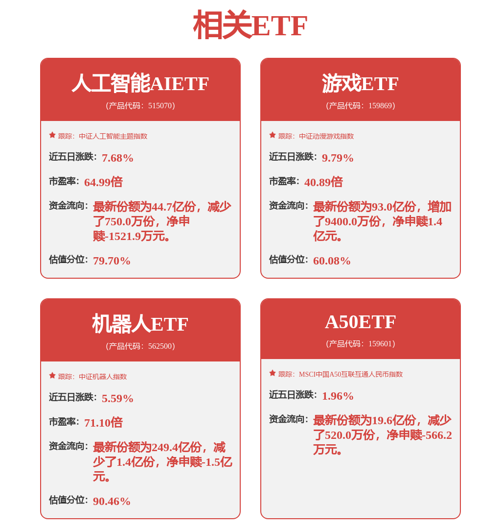 游戏市场行业供需两旺，市场与用户规模预计增长，游戏ETF（159869）涨4.93%