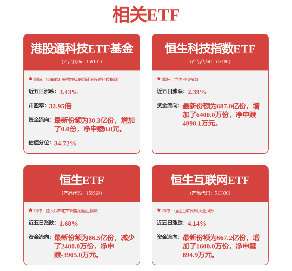 恒生指数收跌0.29% 恒生科技指数跌0.11%_证券要闻_股票_证券之星