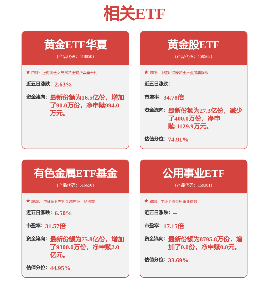 金价收复5200美元,小金属概念异动,有色金属ETF基金(516650) 涨1.85%(图1) 金价收复5200美元,小金属概念异动,有色金属ETF基金(516650) 涨1.85%(图1)