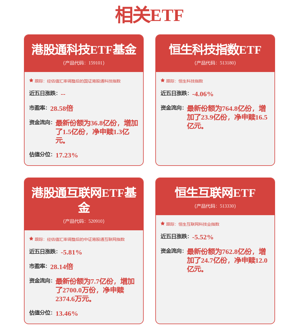 恒生科技短线超卖,关注覆盖创新药的港股通科技ETF(159101)(图1) 恒生科技短线超卖,关注覆盖创新药的港股通科技ETF(159101)(图1)