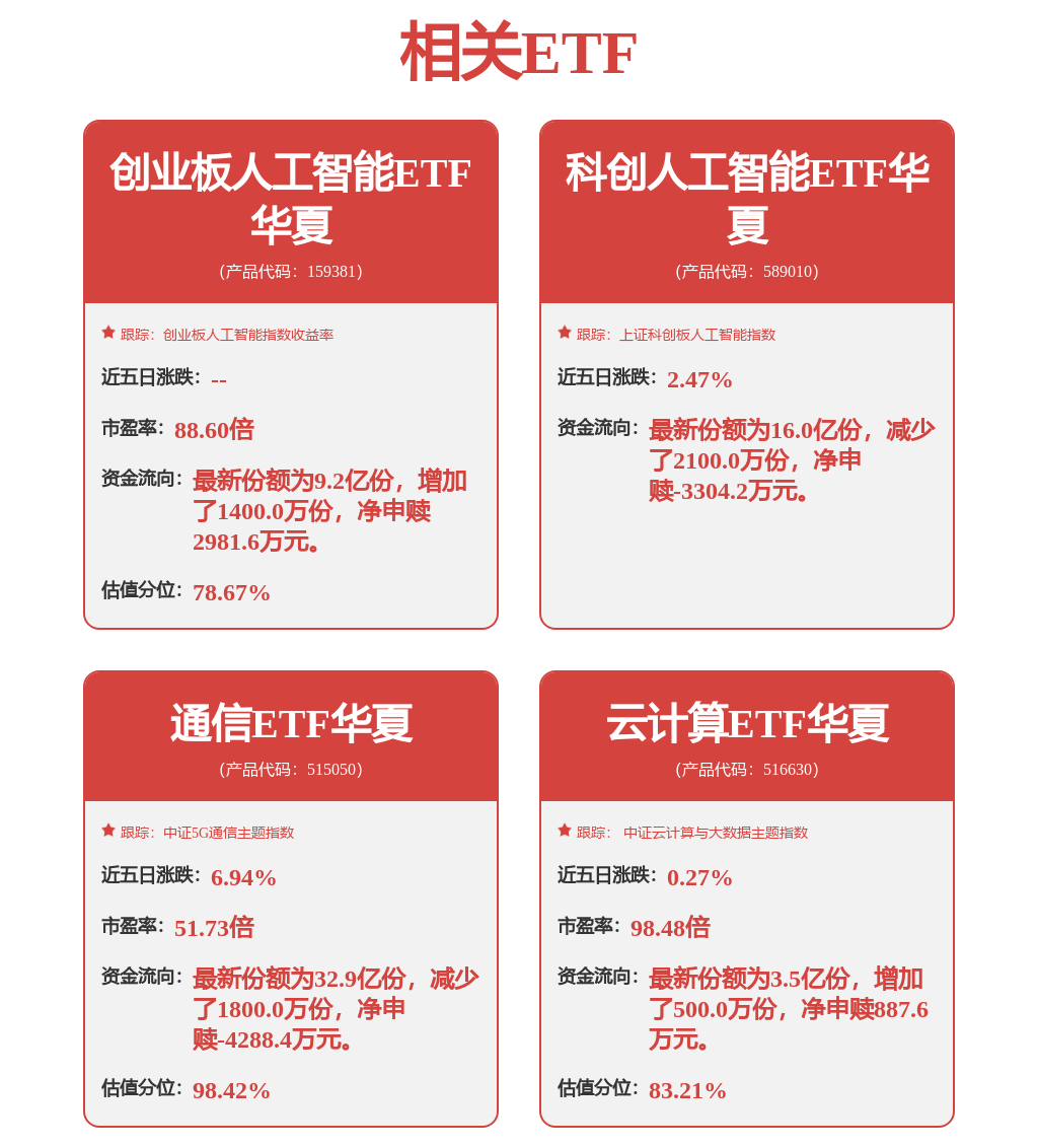 英伟达业绩数据再超市场预期，创业板人工智能ETF华夏（159381）涨2.15%(图1)
