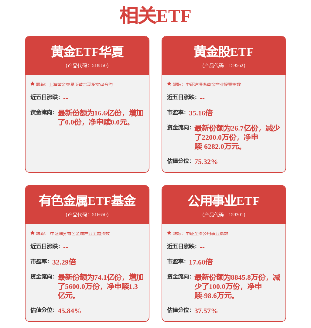 中东局势升温，金银价格全线高开，黄金股ETF（159562）涨3.16%(图1)