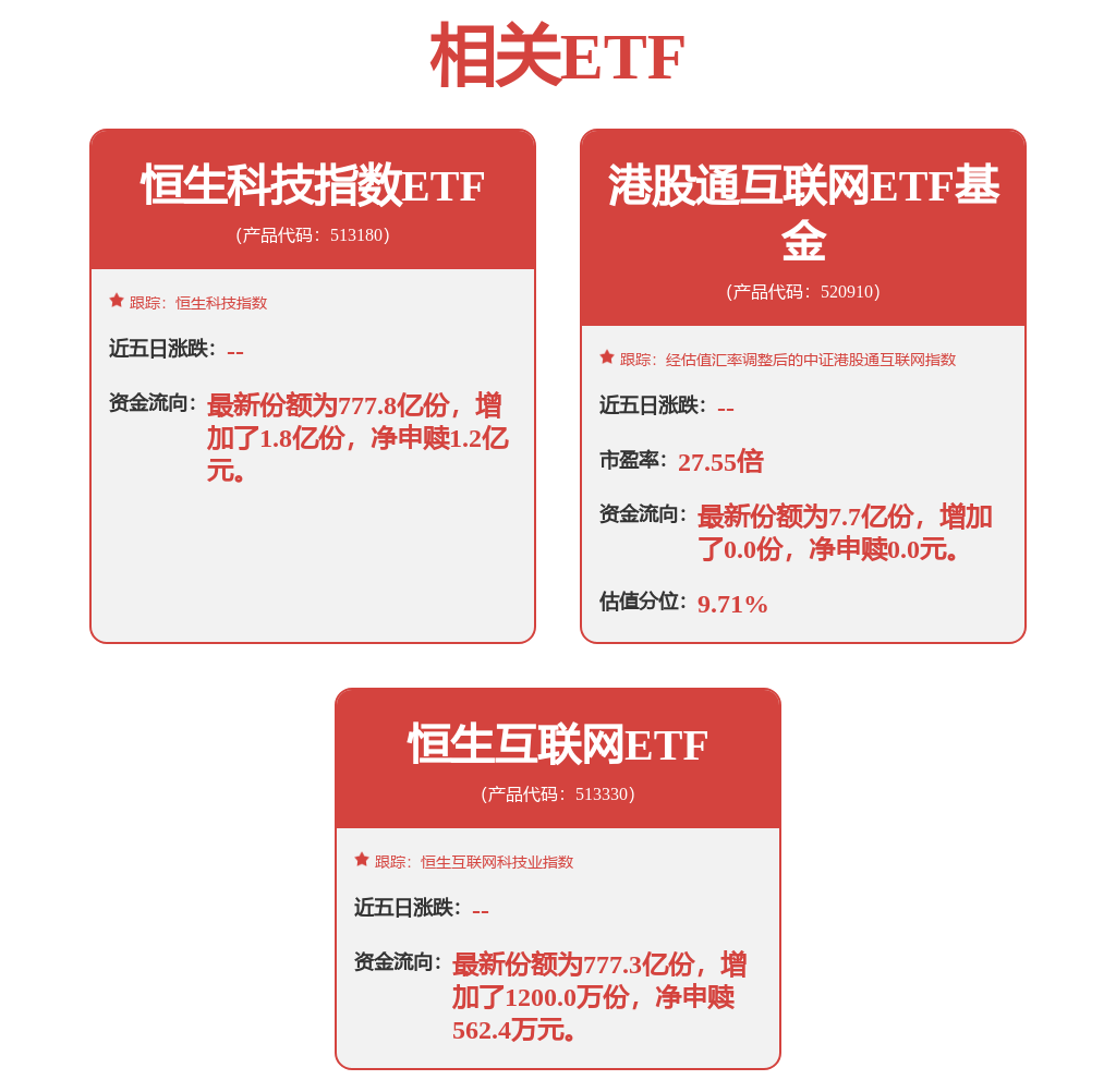 南向资金2月累计净流入超905亿港元，关注港股科技超跌反弹(图1)