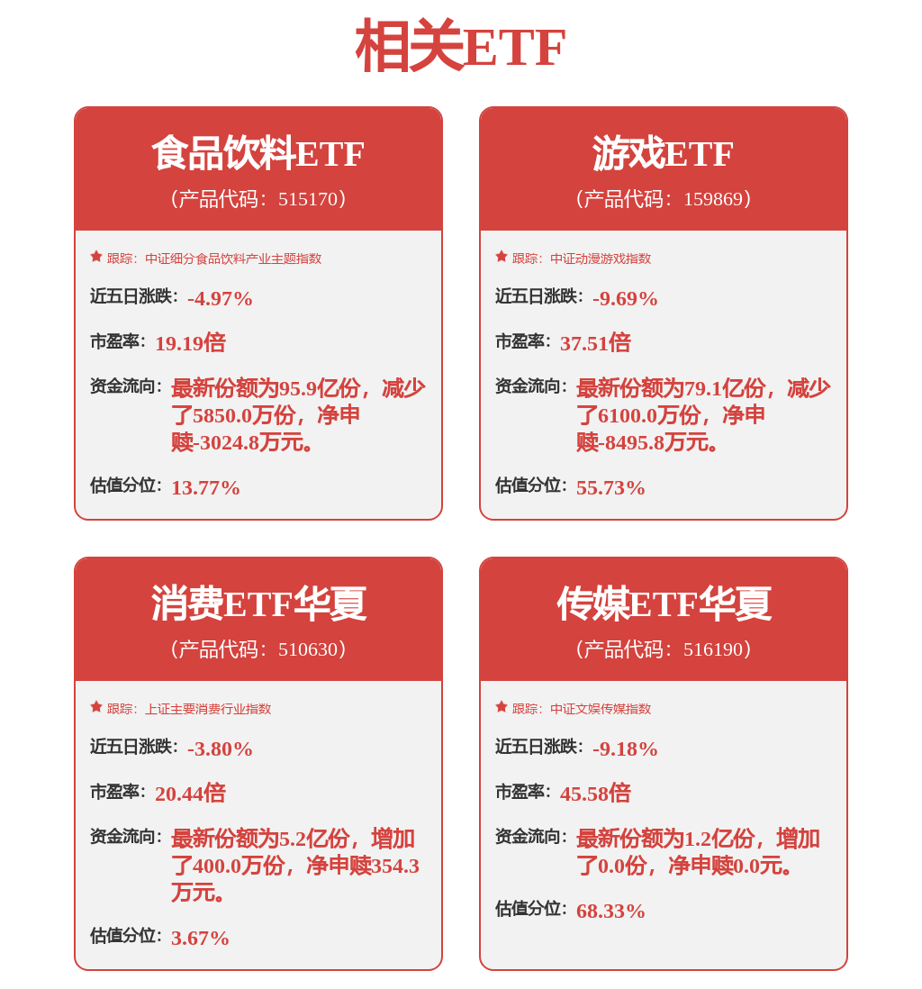 顶层设计加大力度提振消费！连续调整五年的大消费能反弹吗？(图1)