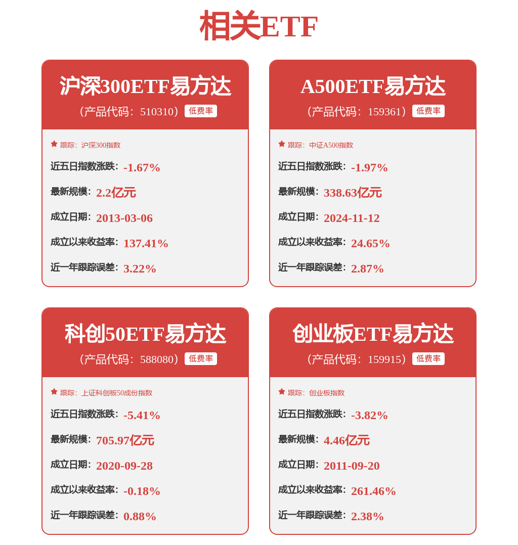 政策加码新兴产业和未来产业，关注科创50ETF易方达（588080）、创业板ETF易方达（159915）配置价值(图1)