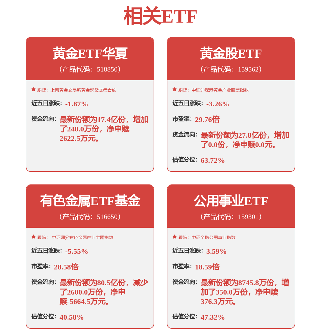 全球最大的黄金ETF-SPDR上周持仓量小幅下降,黄金ETF华夏(518850)近10日吸金近9亿(图1) 全球最大的黄金ETF-SPDR上周持仓量小幅下降,黄金ETF华夏(518850)近10日吸金近9亿(图1)