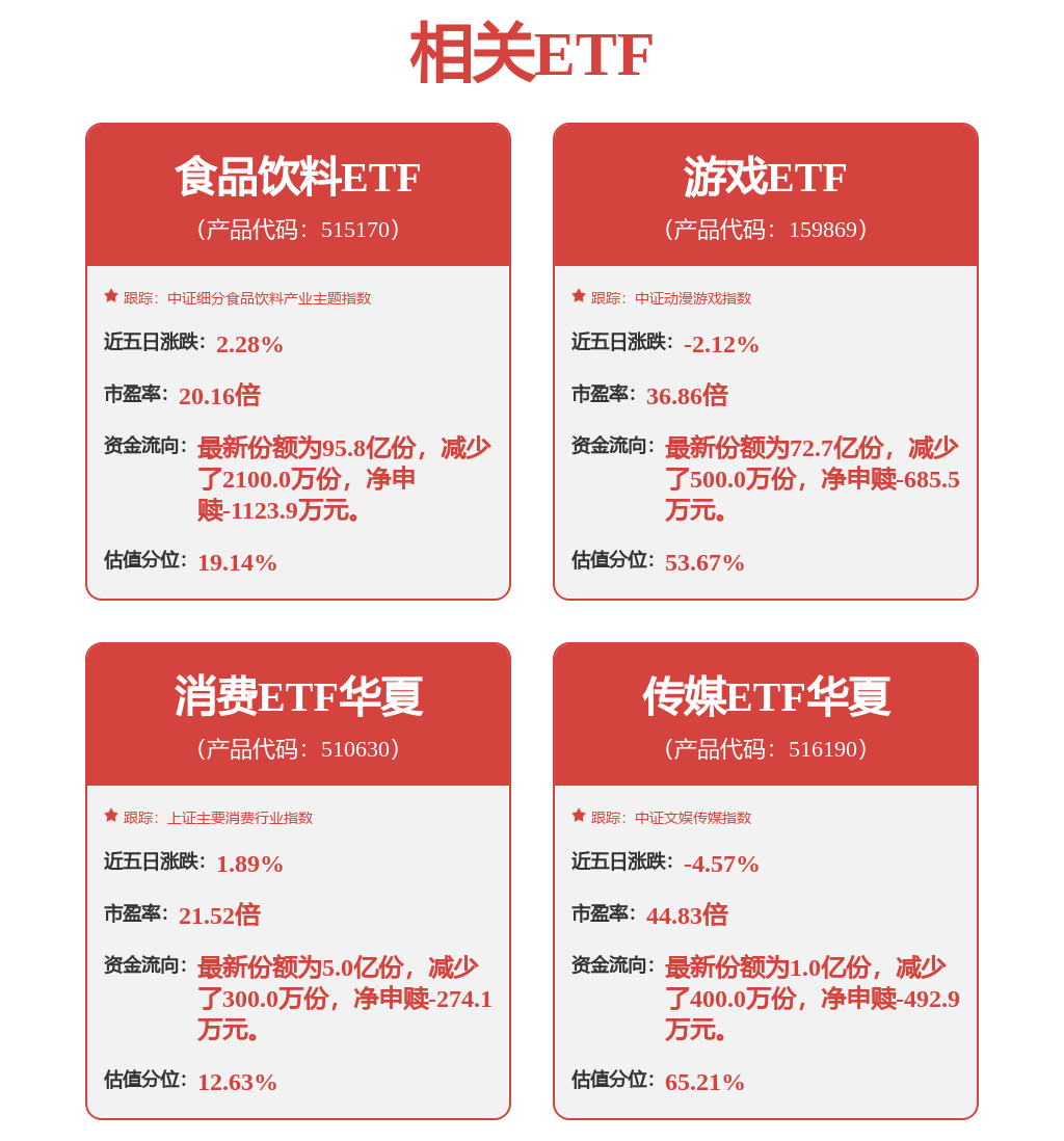 游戏行业2月销售收入表现亮眼，游戏ETF（159869）涨0.51%(图1)