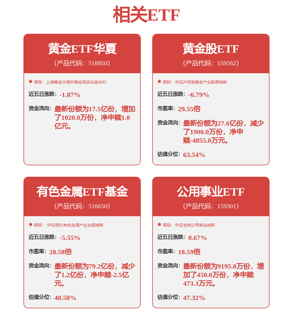 美联储议息会议临近，金价延续震荡，机构：黄金仍具逢低配置价值(图1)