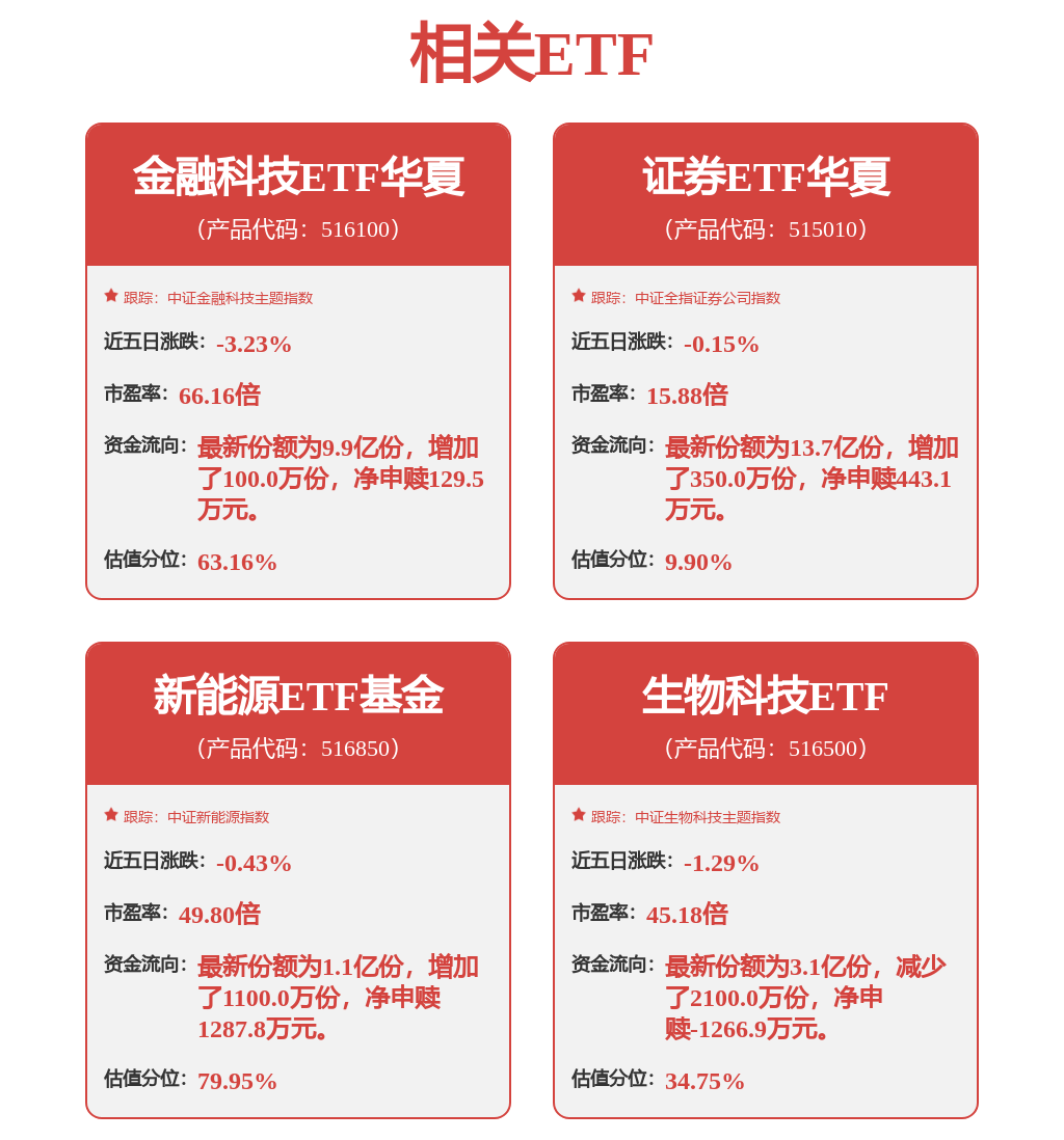 居民金融资产中存款比重持续上升，证券ETF华夏（515010）异动拉升涨2.36%(图1)