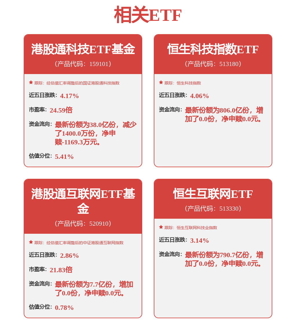 腾讯、阿里财报即将落地，恒生科技ETF（513180）、恒生互联网ETF（513330）连续上涨(图1)