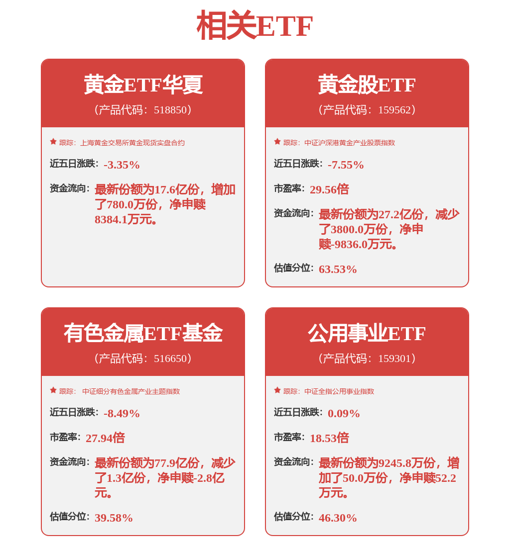 金价窄幅波动，观望情绪浓重，黄金ETF华夏（518850）看涨前景不变(图1)