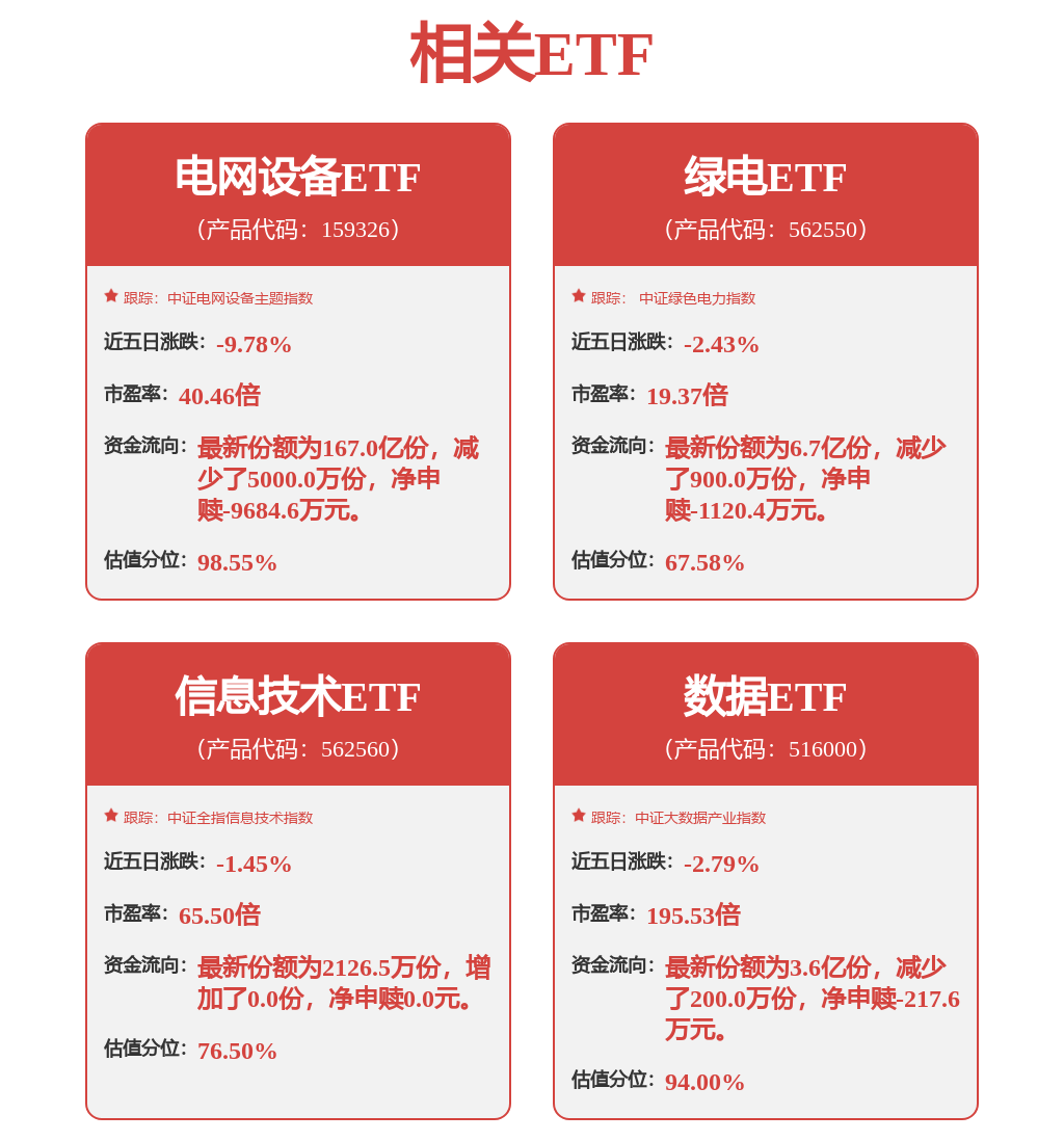 算力催生绿电需求爆炸式增长，绿电ETF（562550）翻红，全市场电力含量最高(图1)