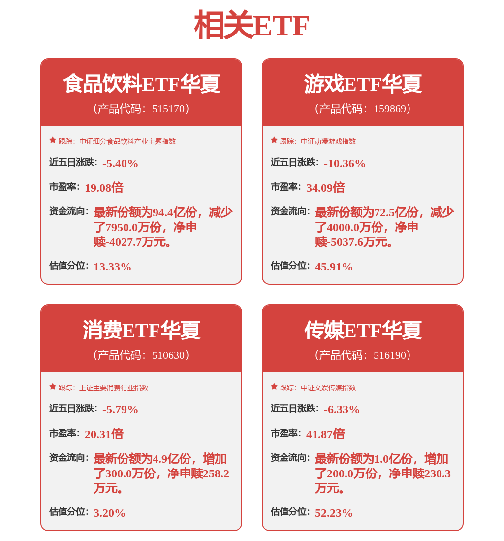 局部冲突如持续升级，消费或成防御选择？(图1)