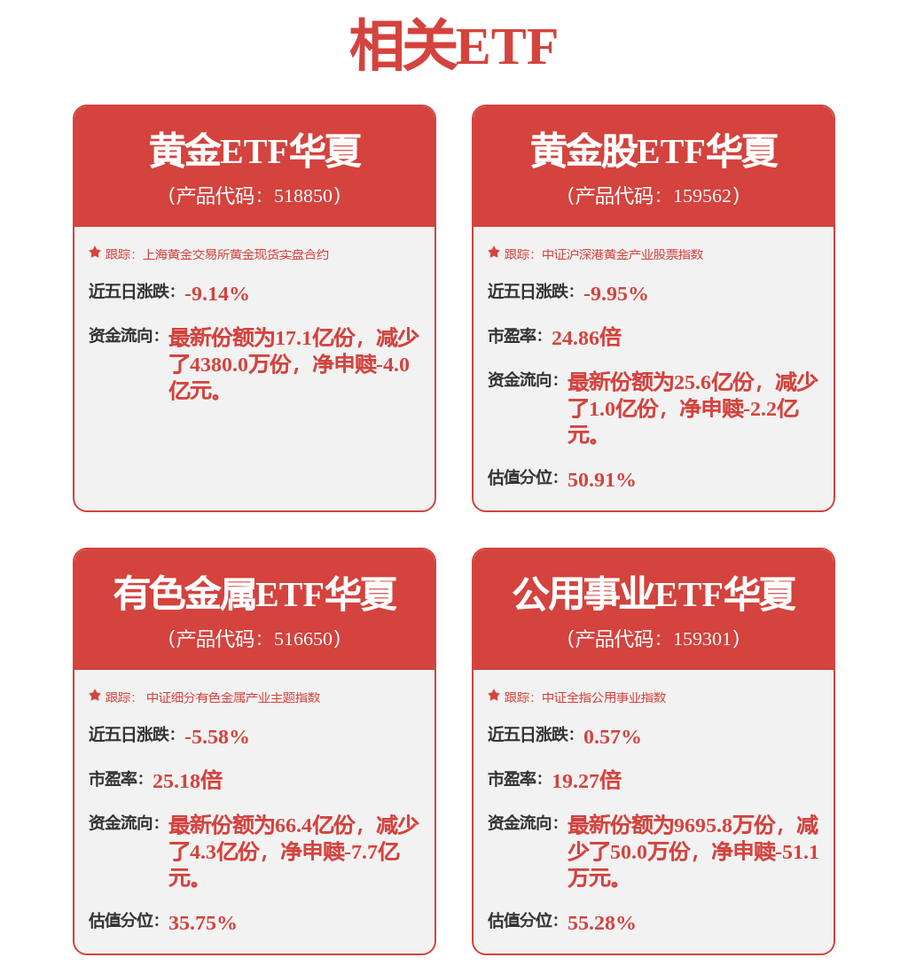 美伊持续释放缓和信号，金价反弹大涨，赛道最低费率的黄金股ETF华夏(159562)涨超5%(图1)