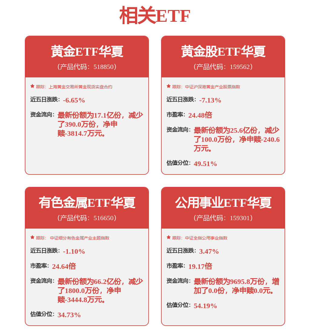 以发动对伊袭击,布油价格飙升,金价回调跌至4500美元(图1) 以发动对伊袭击,布油价格飙升,金价回调跌至4500美元(图1)